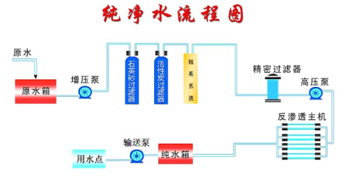 2T/h蒸汽發(fā)生器純水設(shè)備廠(chǎng)家